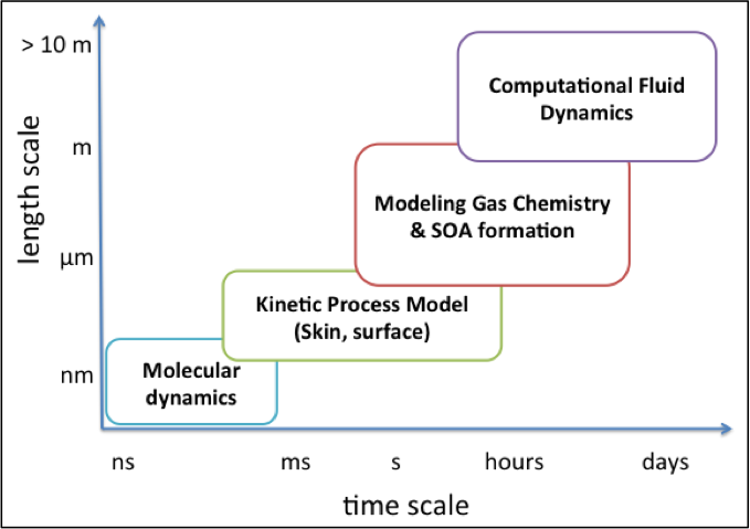 VOC Measurements  Atmospheric Chemistry Observations & Modeling